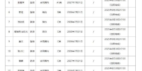 星空体育-媒体人分析：北京男篮若添强力得分外援，将显著提升争冠实力
