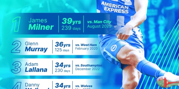 星空娱乐-布莱顿官方发布海报：米尔纳是我们在英超中最年长的进球者