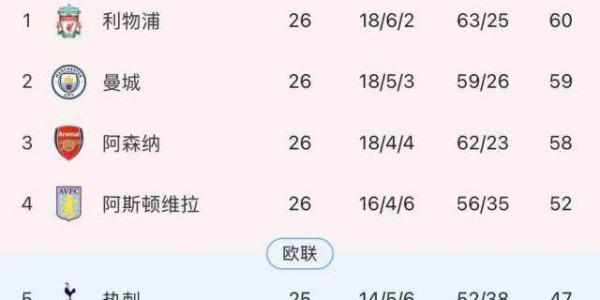 星空体育-“最激烈英超冠军争夺战”：三强各有何优劣之处？